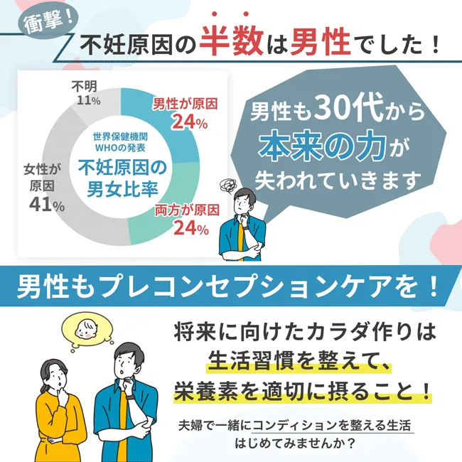 男性もプレコンセプションケアを!